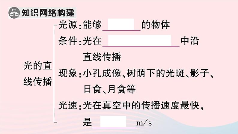 2023八年级物理上册第四章光现象本章章末复习训练作业课件新版新人教版第2页