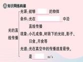 2023八年级物理上册第四章光现象本章章末复习训练作业课件新版新人教版