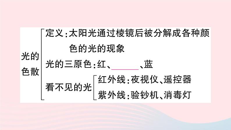 2023八年级物理上册第四章光现象本章章末复习训练作业课件新版新人教版第7页