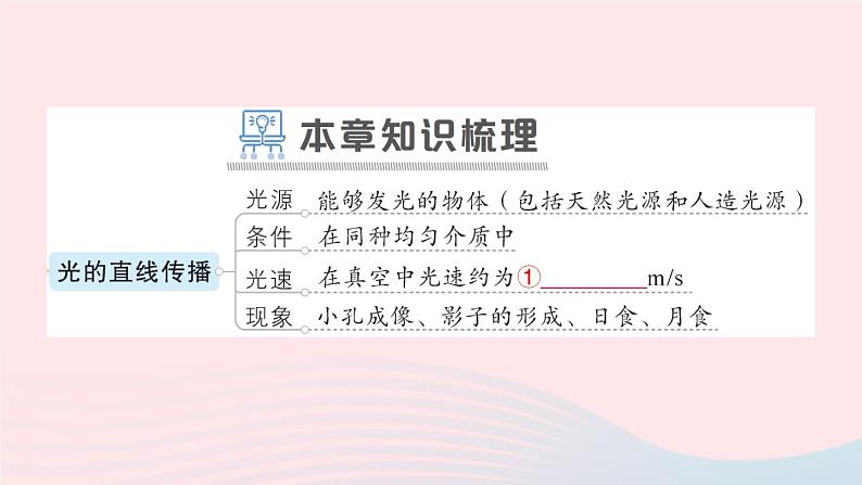 2023八年级物理上册第四章光现象章末复习提升作业课件新版新人教版第2页