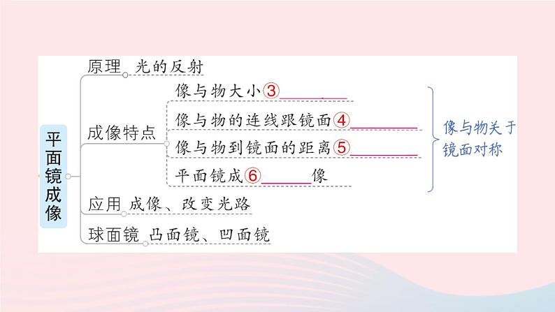 2023八年级物理上册第四章光现象章末复习提升作业课件新版新人教版第4页