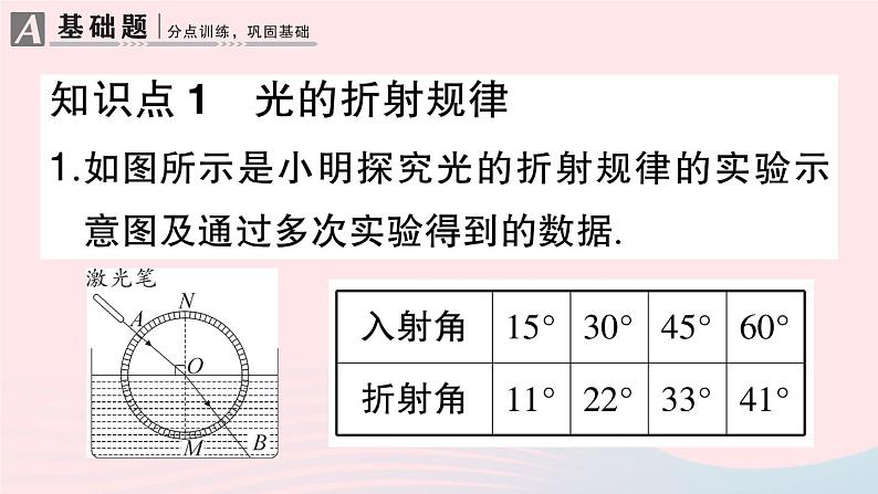 2023八年级物理上册第四章光现象第4节光的折射作业课件新版新人教版第2页