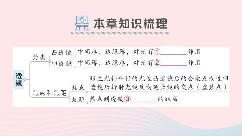 2023八年级物理上册第五章透镜及其应用章末复习提升作业课件新版新人教版第2页