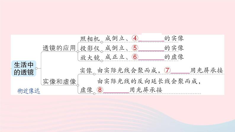 2023八年级物理上册第五章透镜及其应用章末复习提升作业课件新版新人教版第3页