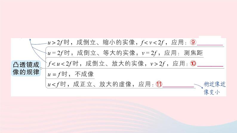 2023八年级物理上册第五章透镜及其应用章末复习提升作业课件新版新人教版第4页