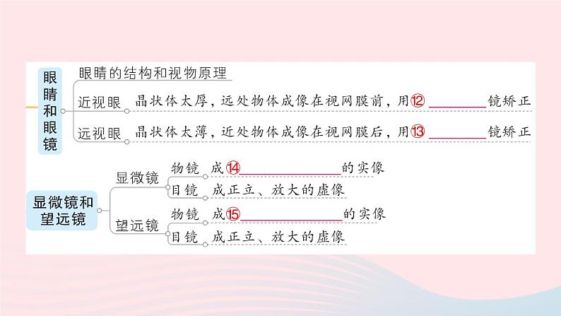 2023八年级物理上册第五章透镜及其应用章末复习提升作业课件新版新人教版第5页