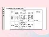 2023八年级物理上册第四章光现象第2节光的反射第二课时光的反射及其应用预习作业课件新版新人教版