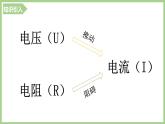 17.1 电流和电压电阻关系-最新课件PPT