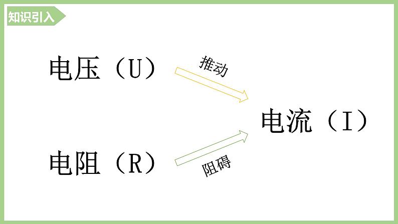 17.1 电流和电压电阻关系-最新课件PPT04