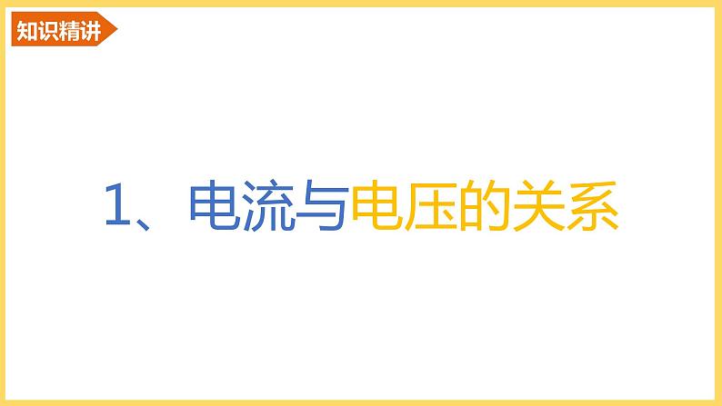 17.1 电流和电压电阻关系-最新课件PPT06