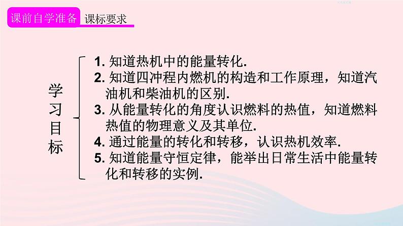 2023九年级物理全册第十四章内能的利用章末复习上课课件新版新人教版第2页