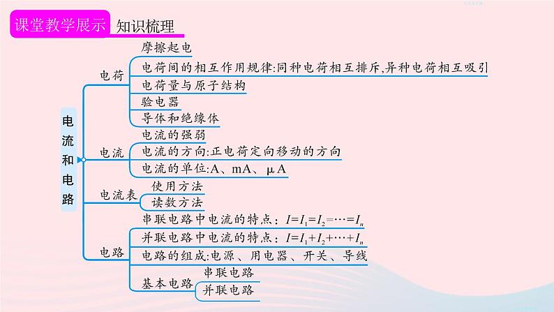 2023九年级物理全册第十五章电流和电路章末复习上课课件新版新人教版第3页