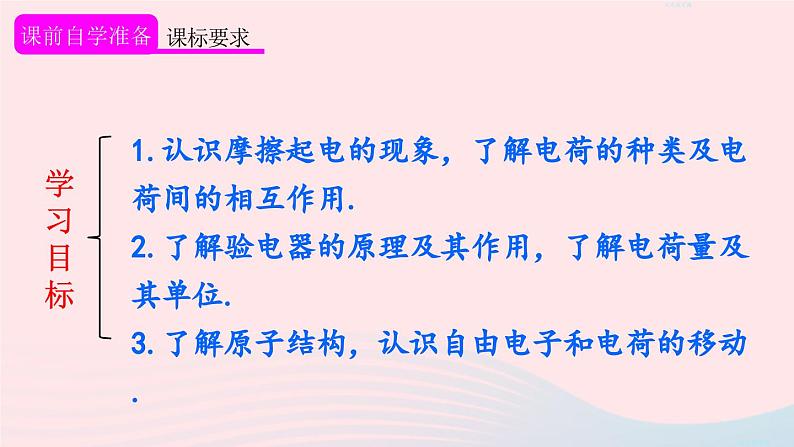 2023九年级物理全册第十五章电流和电路第1节两种电荷上课课件新版新人教版02