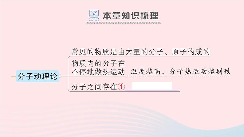 2023九年级物理全册第十三章内能章末复习提升作业课件新版新人教版02