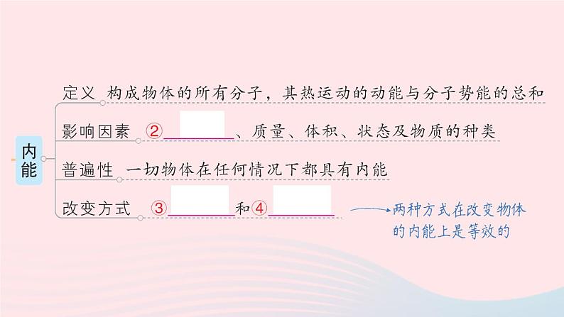 2023九年级物理全册第十三章内能章末复习提升作业课件新版新人教版03