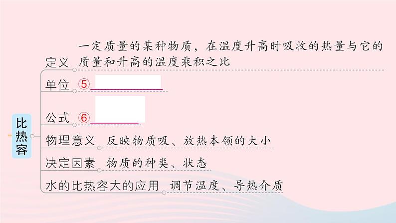 2023九年级物理全册第十三章内能章末复习提升作业课件新版新人教版04