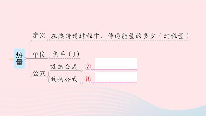 2023九年级物理全册第十三章内能章末复习提升作业课件新版新人教版05