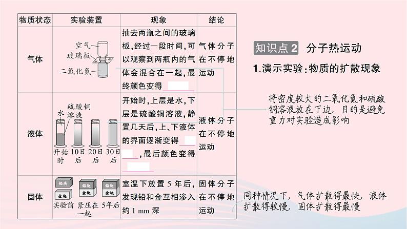 2023九年级物理全册第十三章内能第1节分子热运动重点题型突破作业课件新版新人教版05