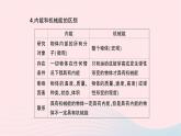 2023九年级物理全册第十三章内能第2节内能重点题型突破作业课件新版新人教版