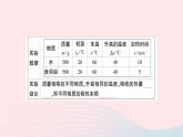 2023九年级物理全册第十三章内能第3节比热容第一课时比热容重点题型突破作业课件新版新人教版