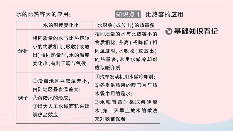 2023九年级物理全册第十三章内能第3节比热容第二课时比热容的应用及热量的计算重点题型突破作业课件新版新人教版02