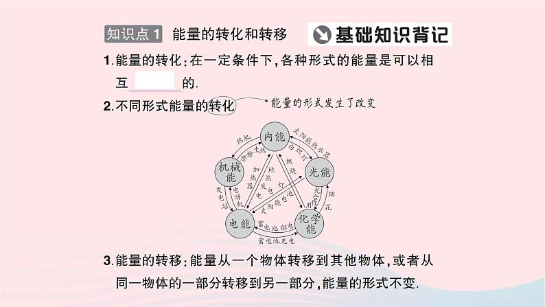 2023九年级物理全册第十四章内能的利用第3节能量的转化和守恒重点题型突破作业课件新版新人教版第2页