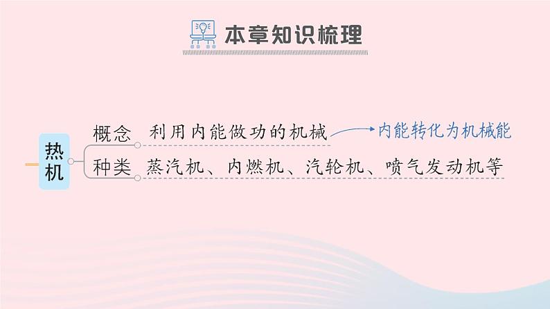 2023九年级物理全册第十四章内能的利用章末复习提升作业课件新版新人教版第2页