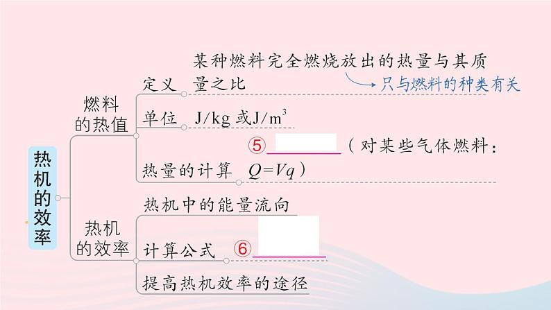 2023九年级物理全册第十四章内能的利用章末复习提升作业课件新版新人教版第4页