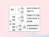 2023九年级物理全册第十五章电流和电路专题二电路的识别作业课件新版新人教版