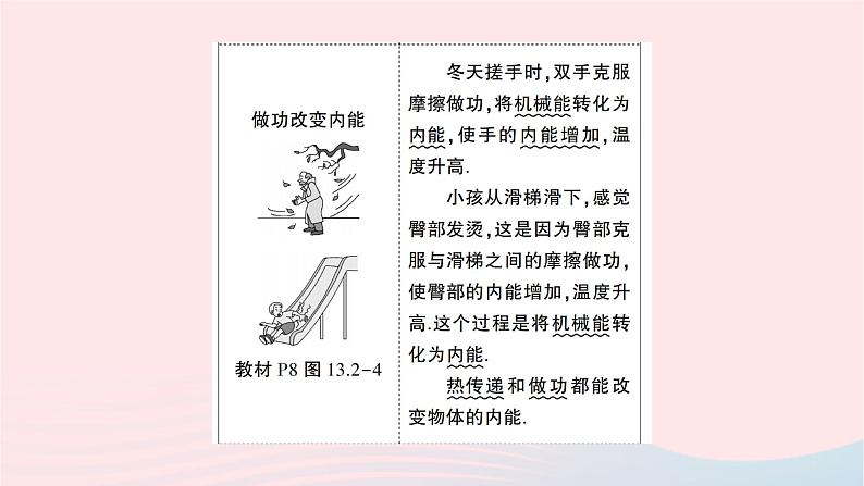 2023九年级物理全册第十五章电流和电路教材重点图示作业课件新版新人教版第4页