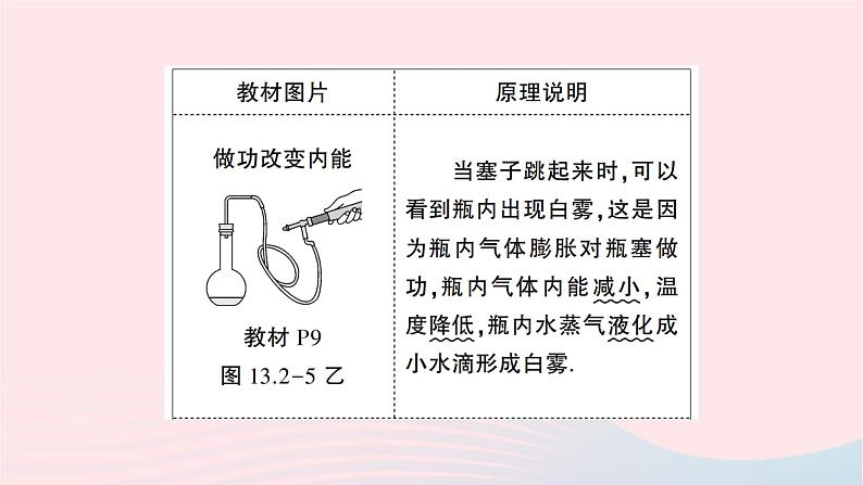 2023九年级物理全册第十五章电流和电路教材重点图示作业课件新版新人教版第6页