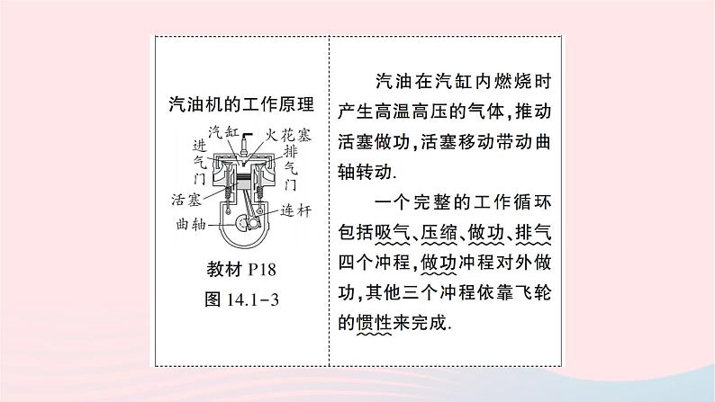 2023九年级物理全册第十五章电流和电路教材重点图示作业课件新版新人教版第7页