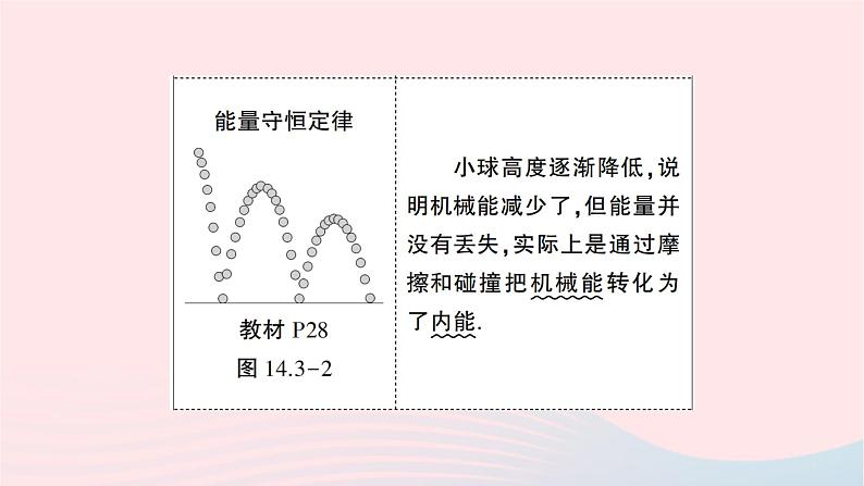 2023九年级物理全册第十五章电流和电路教材重点图示作业课件新版新人教版第8页