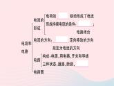 2023九年级物理全册第十五章电流和电路本章知识复习与归纳作业课件新版新人教版