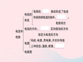 2023九年级物理全册第十五章电流和电路本章知识复习与归纳作业课件新版新人教版