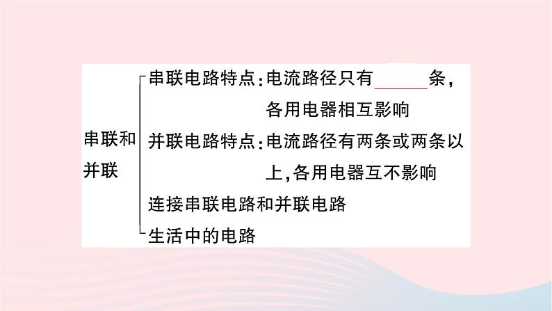 2023九年级物理全册第十五章电流和电路本章知识复习与归纳作业课件新版新人教版04