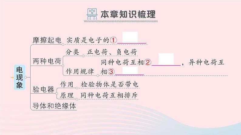 2023九年级物理全册第十五章电流和电路章末复习提升作业课件新版新人教版第2页