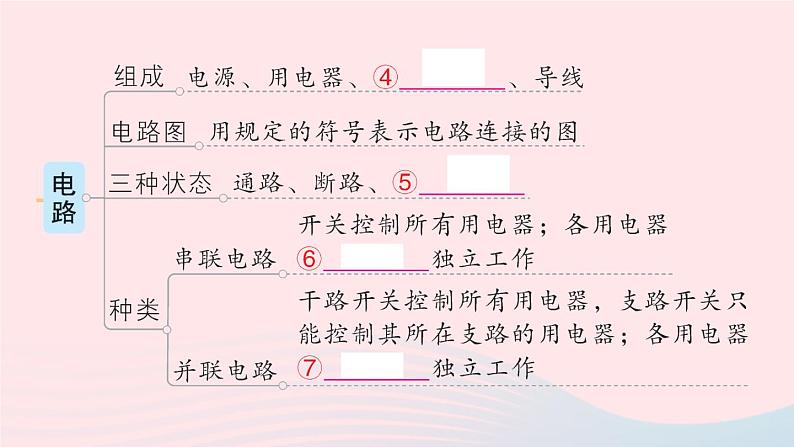 2023九年级物理全册第十五章电流和电路章末复习提升作业课件新版新人教版第3页