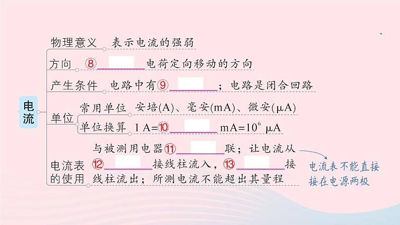 2023九年级物理全册第十五章电流和电路章末复习提升作业课件新版新人教版第4页