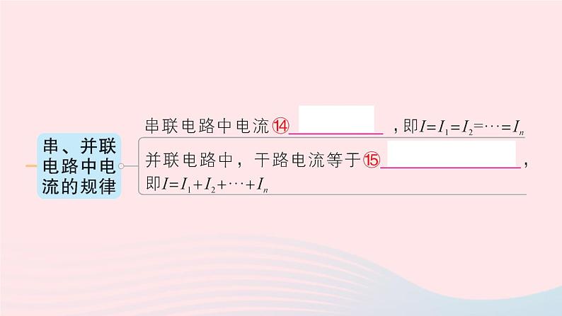 2023九年级物理全册第十五章电流和电路章末复习提升作业课件新版新人教版第5页