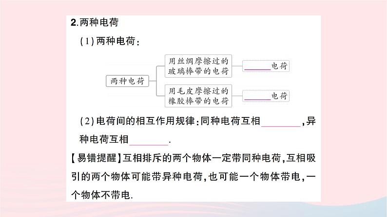 2023九年级物理全册第十五章电流和电路第1节两种电荷重点题型突破作业课件新版新人教版03