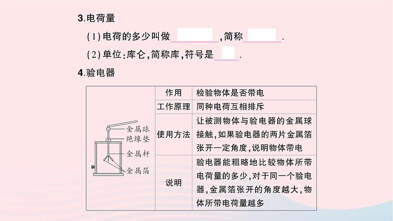 2023九年级物理全册第十五章电流和电路第1节两种电荷重点题型突破作业课件新版新人教版04