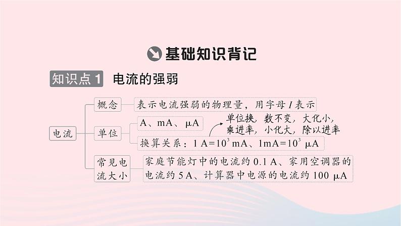 2023九年级物理全册第十五章电流和电路第4节电流的测量重点题型突破作业课件新版新人教版02