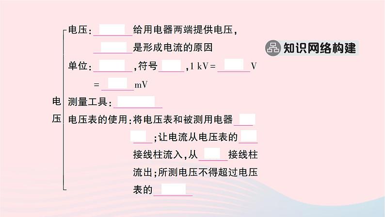 2023九年级物理全册第十六章电压电阻本章知识复习与归纳作业课件新版新人教版第2页