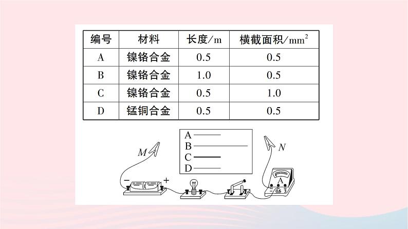 2023九年级物理全册第十六章电压电阻第3节电阻作业课件新版新人教版05