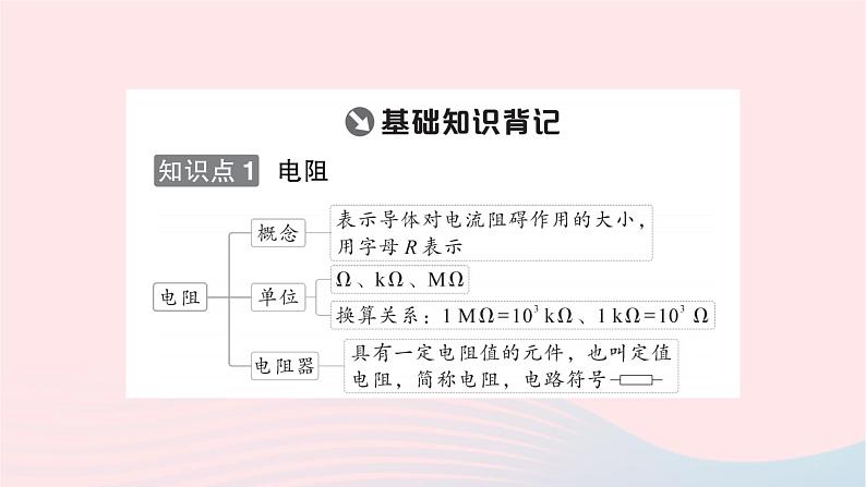 2023九年级物理全册第十六章电压电阻第3节电阻重点题型突破作业课件新版新人教版02