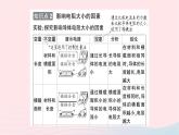 2023九年级物理全册第十六章电压电阻第3节电阻重点题型突破作业课件新版新人教版