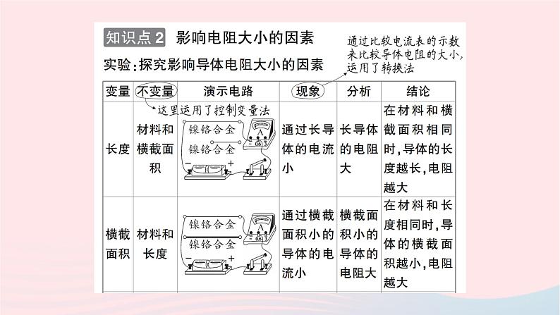 2023九年级物理全册第十六章电压电阻第3节电阻重点题型突破作业课件新版新人教版04