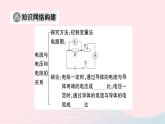 2023九年级物理全册第十七章欧姆定律本章知识复习与归纳作业课件新版新人教版