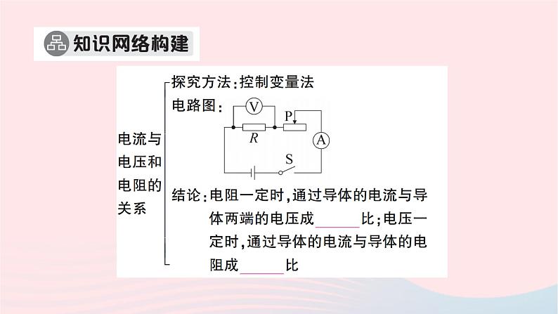 2023九年级物理全册第十七章欧姆定律本章知识复习与归纳作业课件新版新人教版02